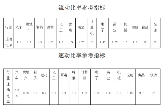 行業(yè),財(cái)務(wù)指標(biāo),平均,參考